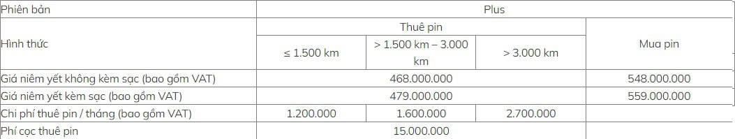 GIÁ BÁN XE VÀ THUÊ PIN VF 5